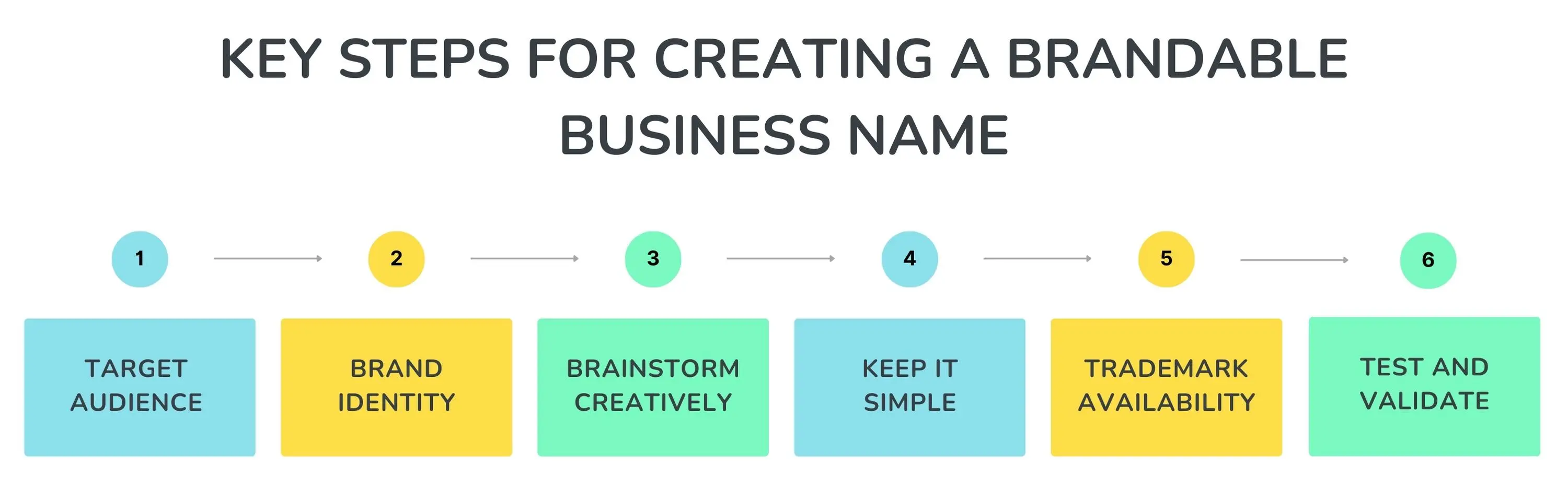 Key Steps to Create Brandable Business Name